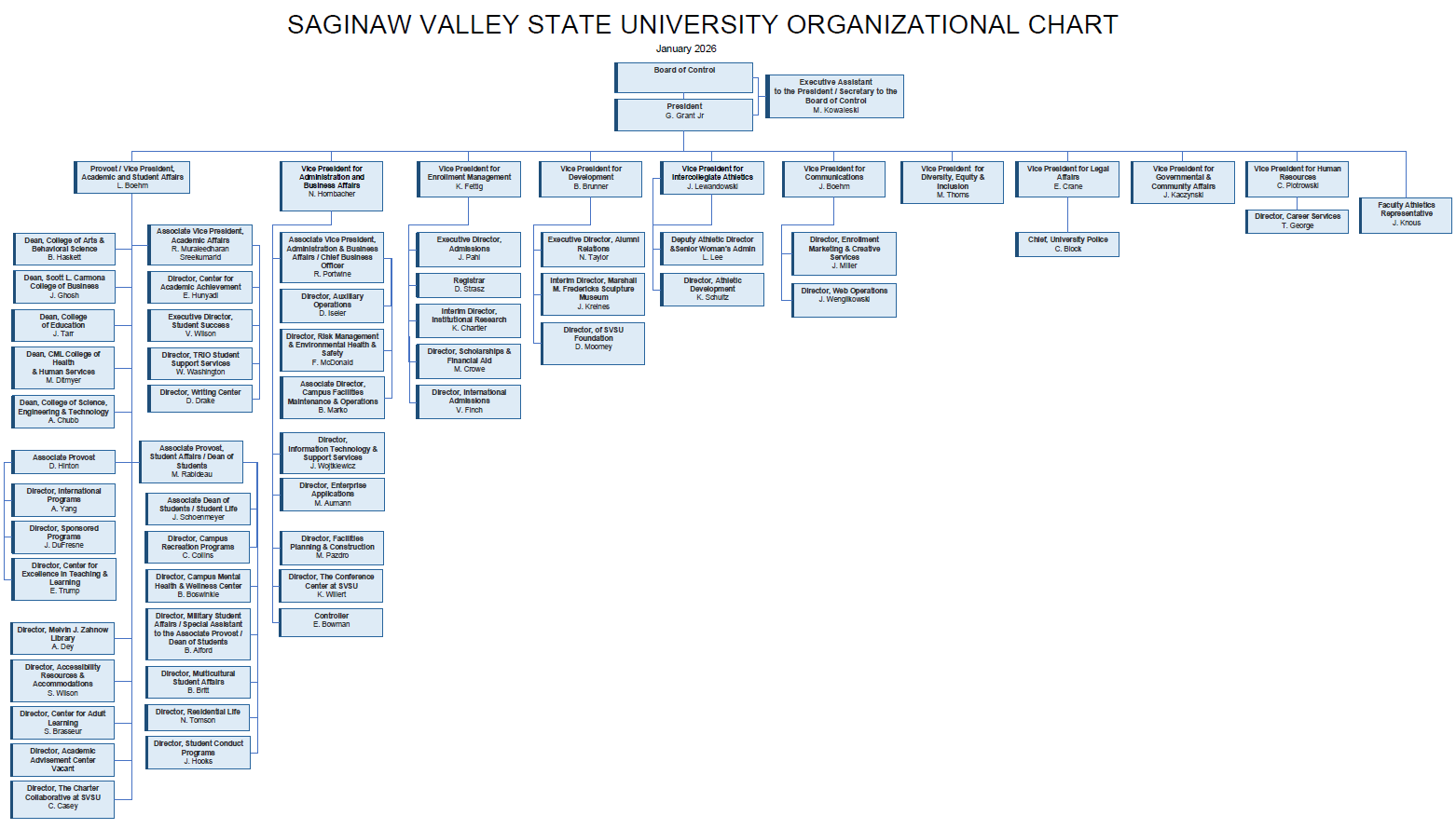 SVSU Org Chart Jan 2026
